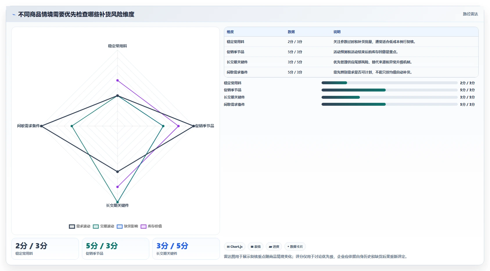 仓库安全库存管理执行标准：补货点设置环节如何体现数据复盘