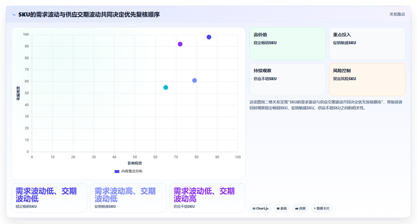 仓库安全库存管理基础课:缺货风险相关的进阶玩法一次讲透