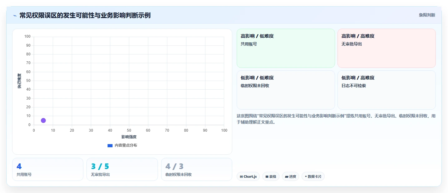 电商crm系统决策指南：用常见误区判断权限合规方案