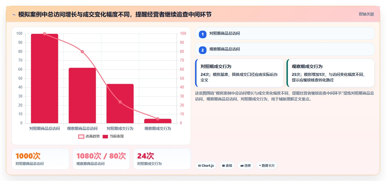 拼多多数据分析工具免费旺季准备：流量来源从哪里开始