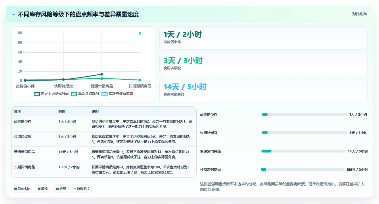 电商仓储管理：仓库新手流程图解：库存盘点如何减少库存积压
