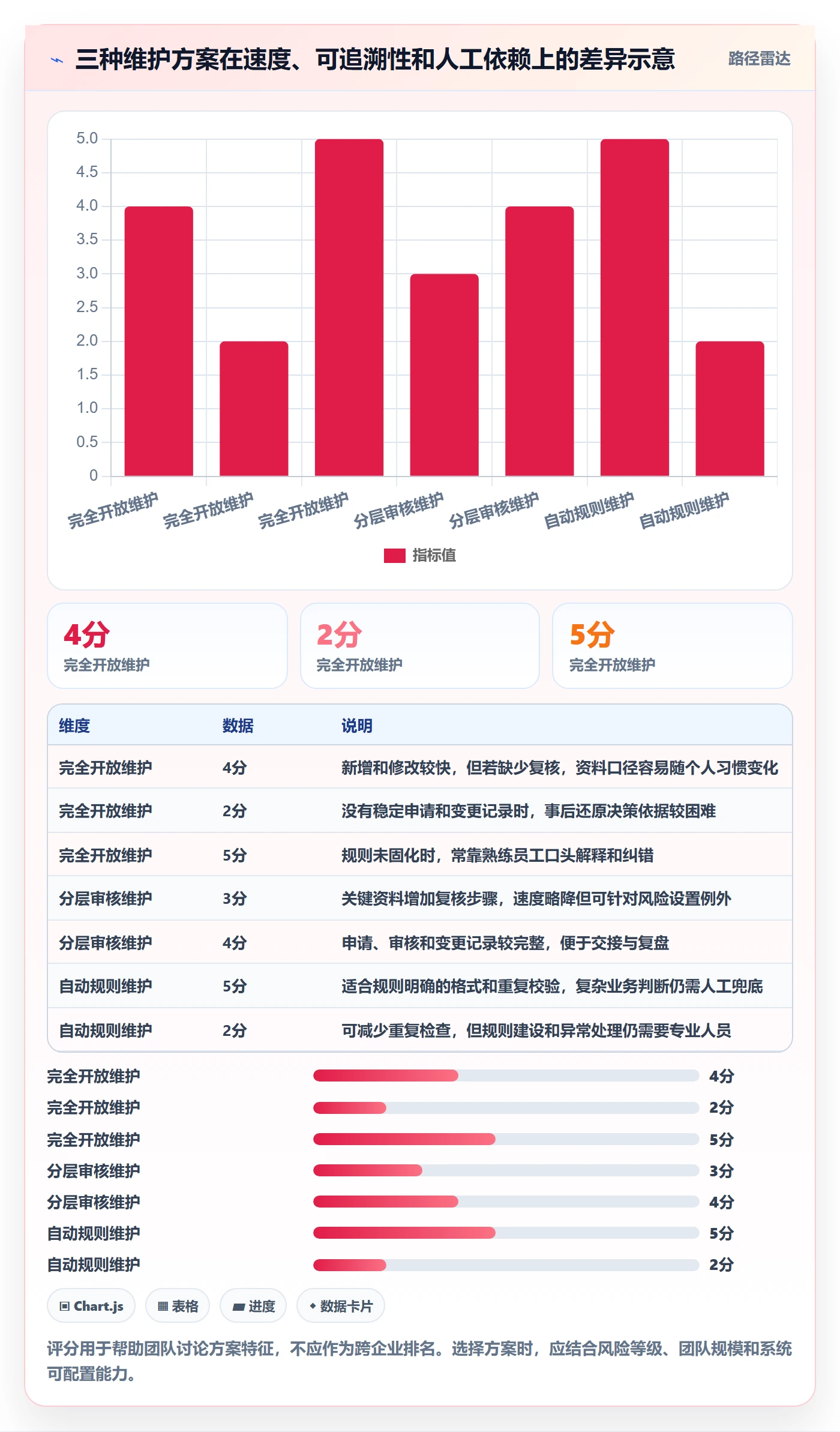 erp数据录入基础课：基础资料相关的标准化管理一次讲透