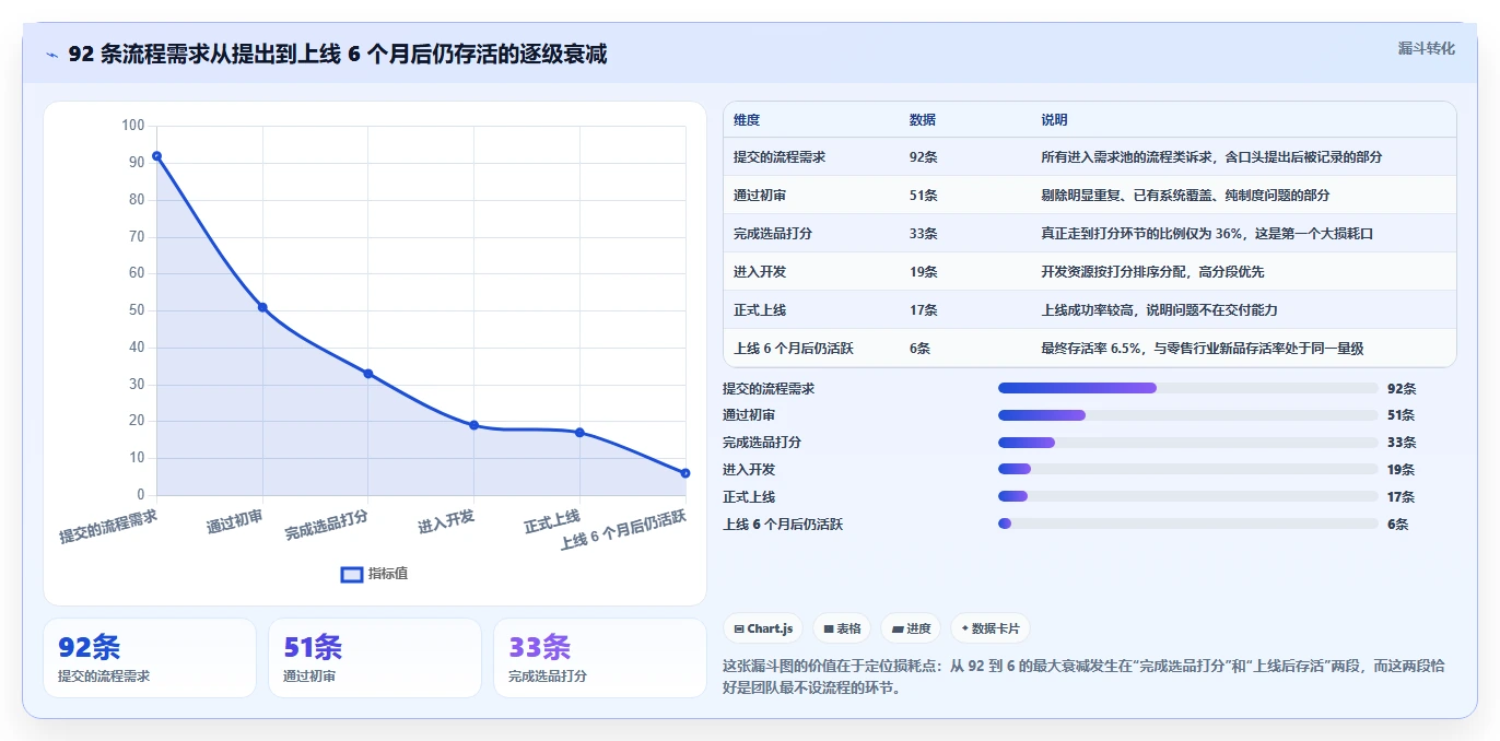 想做好运营工具，先掌握流程设计中的选品分析