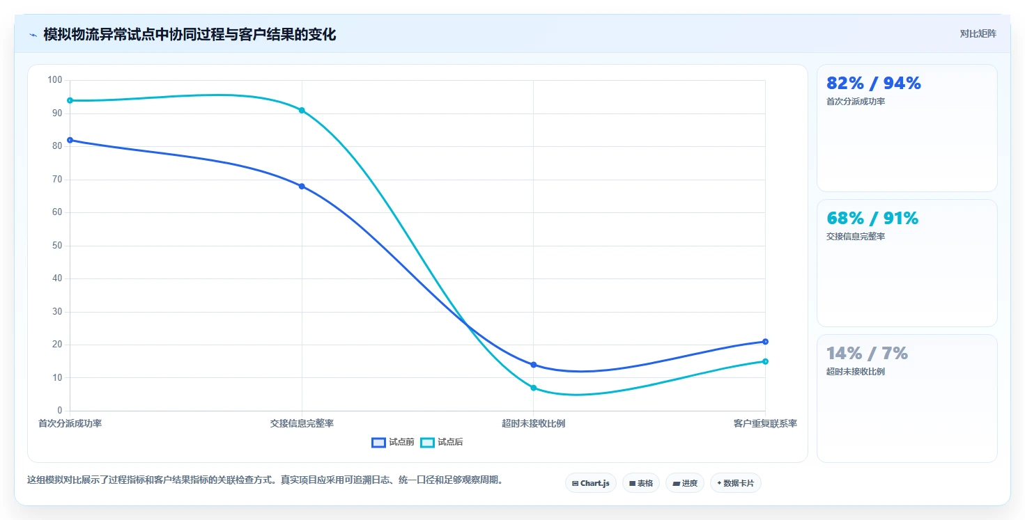 电商crm系统避坑指南：客服协同环节的进阶玩法要注意什么
