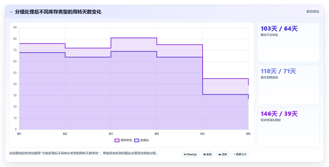 电商仓储管理：直播商家避坑指南：做旺季保障时别忽略库存周转慢