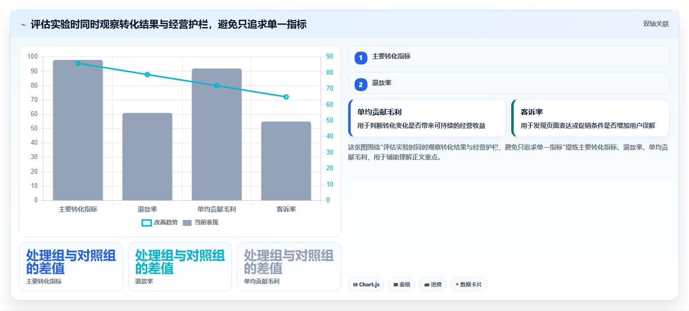 电商数据运营工作指南：用落地案例解决用户洞察问题