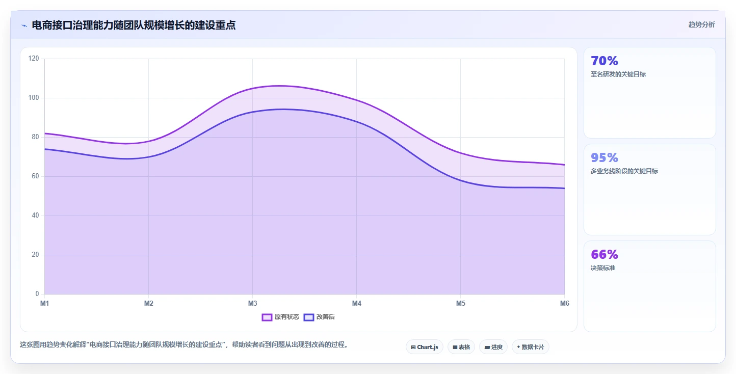 电商系统开发：创业团队怎么用：从接口开发到稳定业务接口