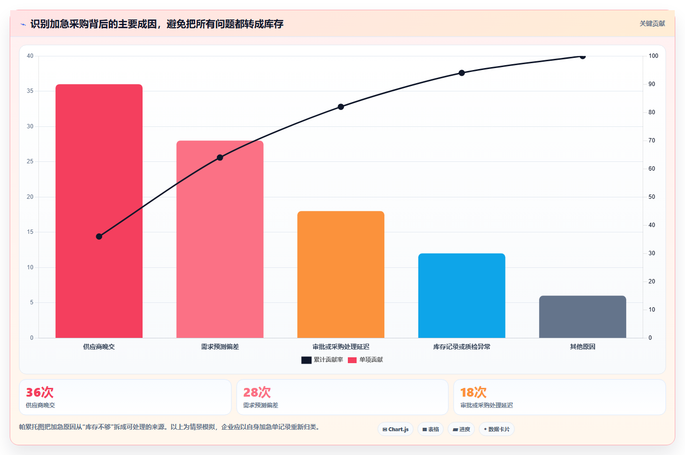 仓库安全库存管理怎么管？以补货点设置为核心的成本控制方案