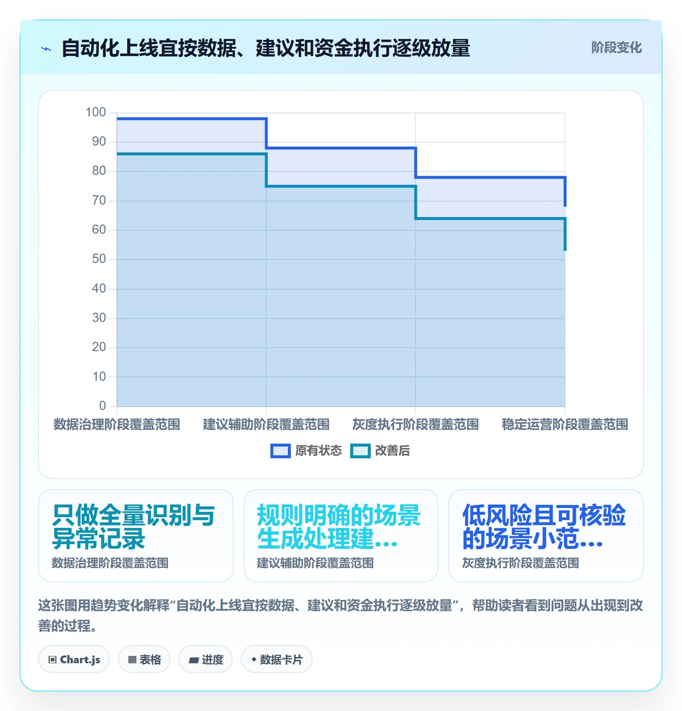 分账系统数据方法：用退款处理支撑自动化方案判断