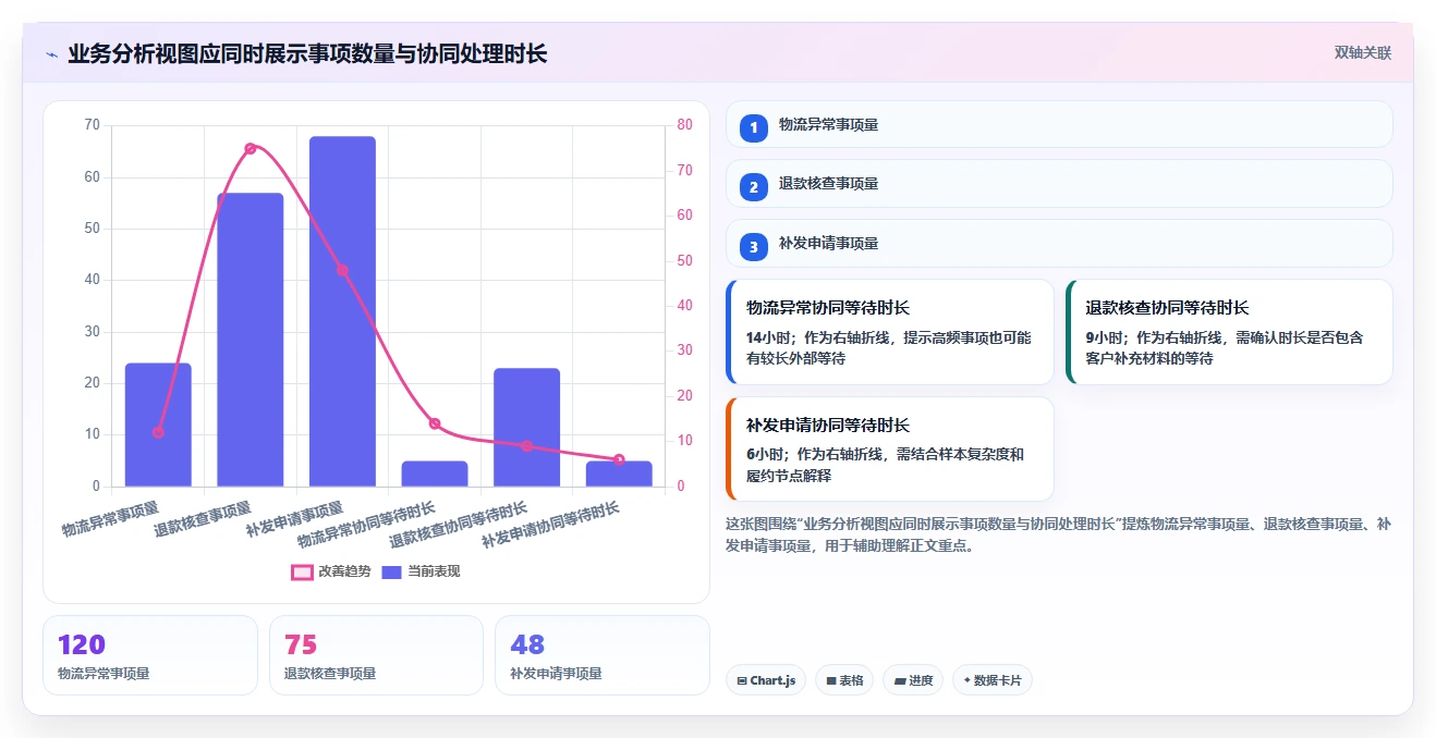 电商crm系统应用思路:围绕客服协同拆解落地案例