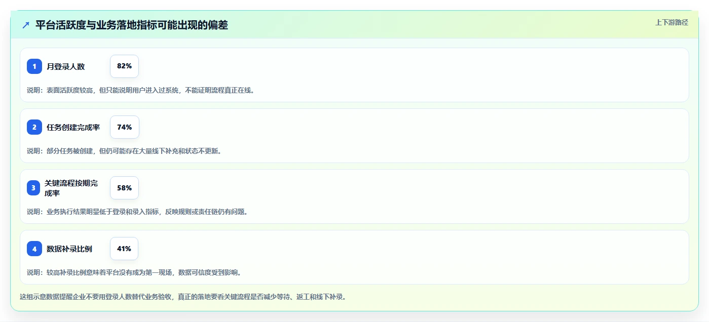 运营管理平台怎么落地？从跨部门协作讲清工具对比