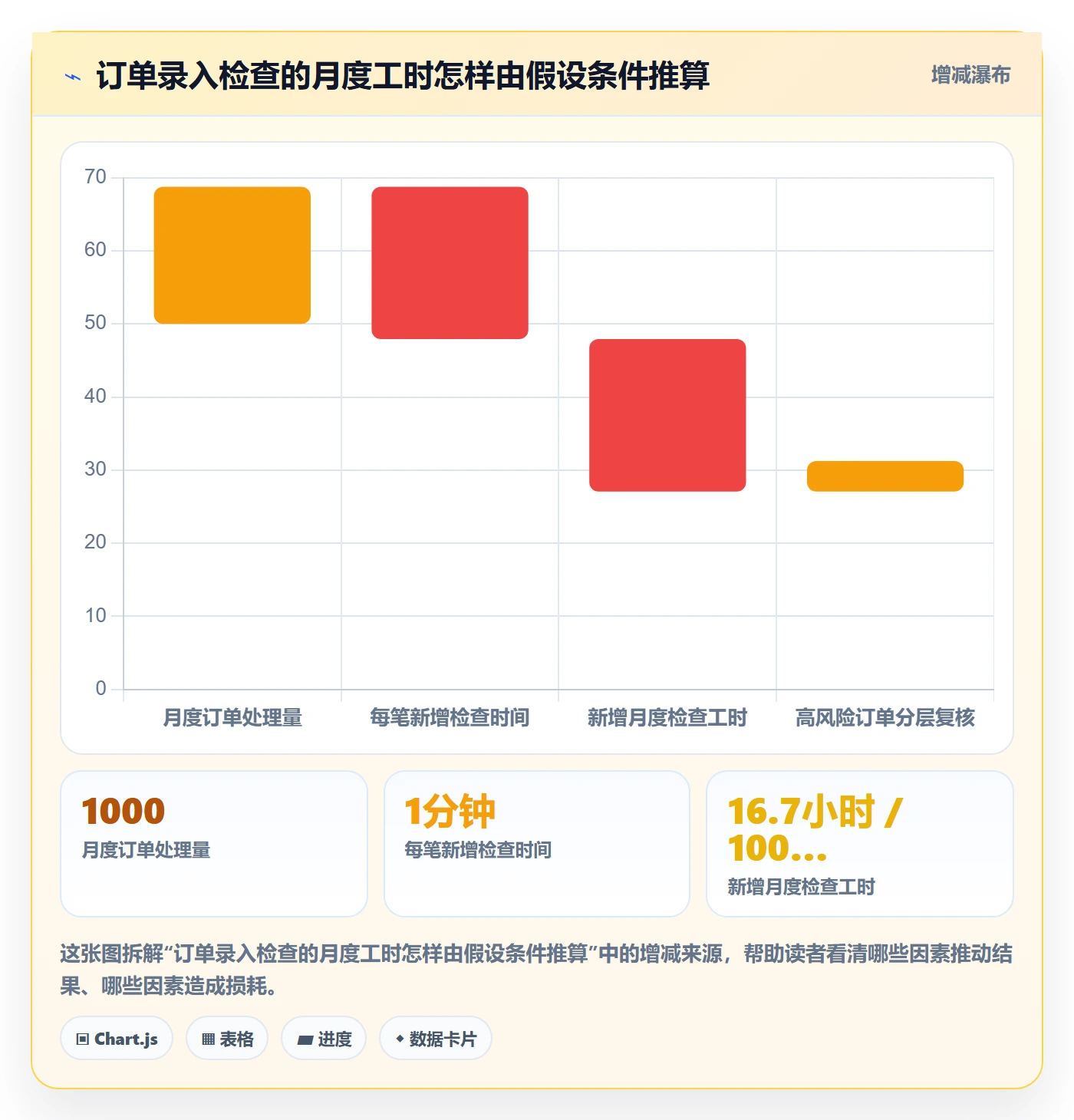 想做好erp数据录入，先掌握落地案例中的质量检查