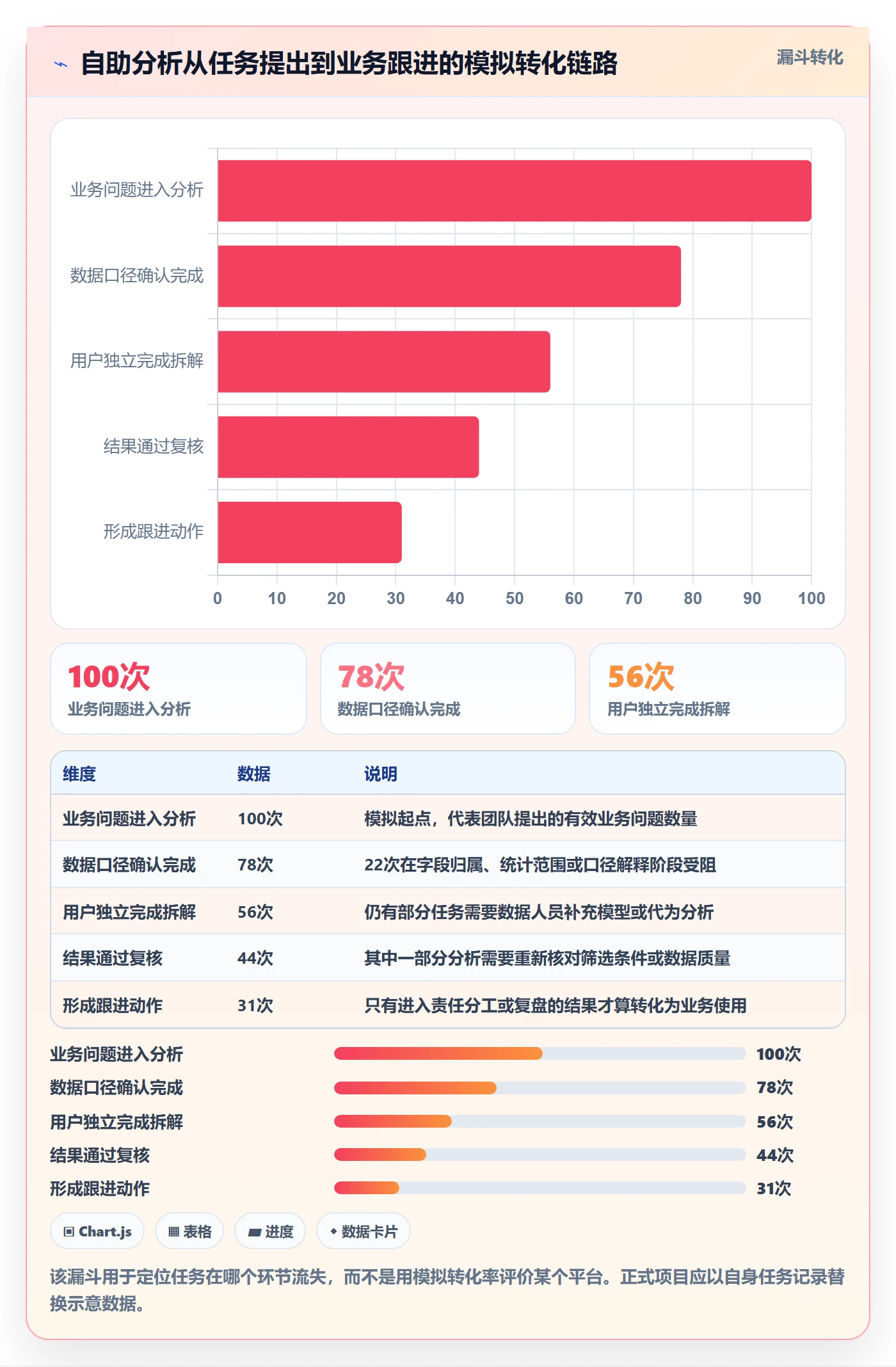 bi 平台执行标准：自助分析环节如何体现落地案例