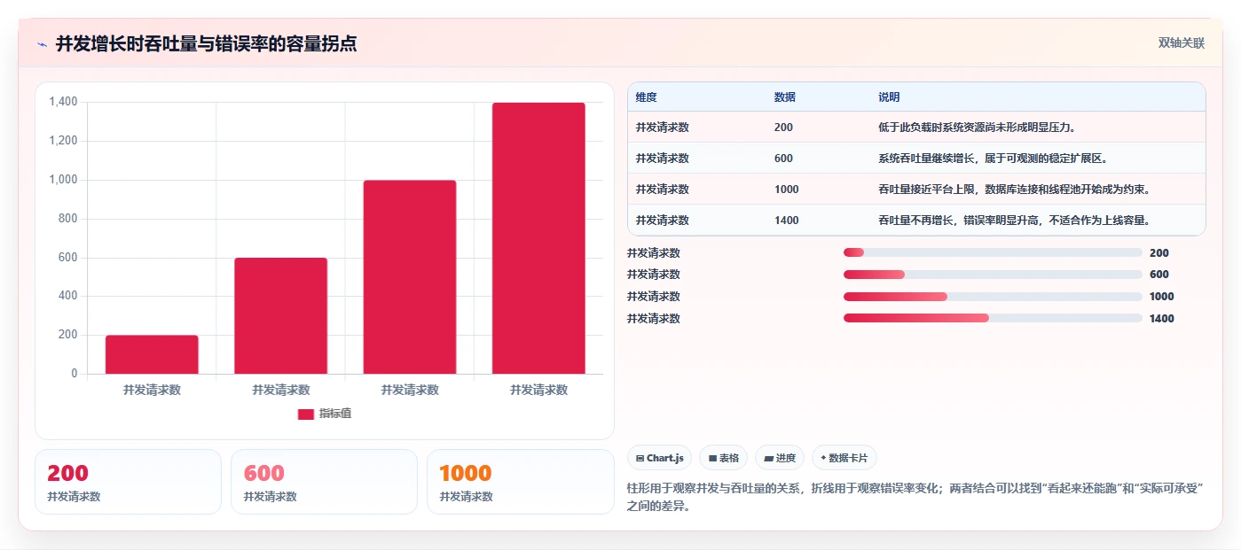 电商系统开发：供应链团队最佳实践：性能压测怎样稳步实现控制开发预算