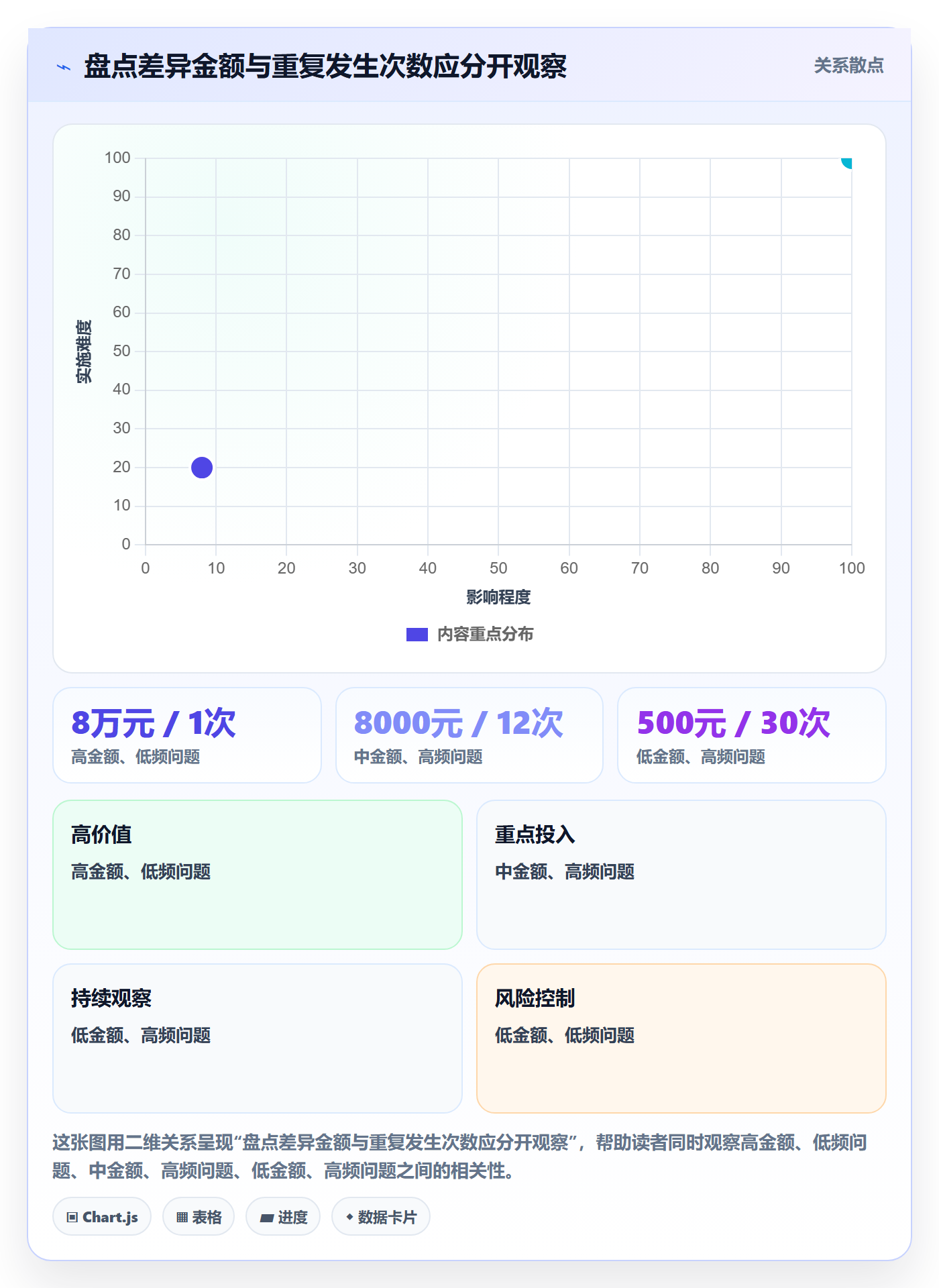 库存管理系统数据方法：用盘点管理支撑日常管理判断