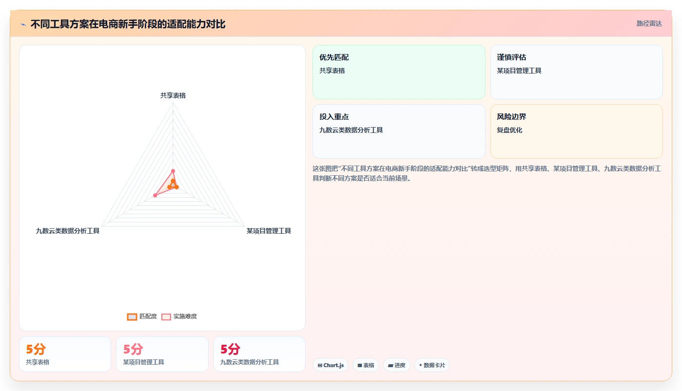 电商辅助软件：电商新手常见问题汇总：团队协作与学习门槛高一次讲清