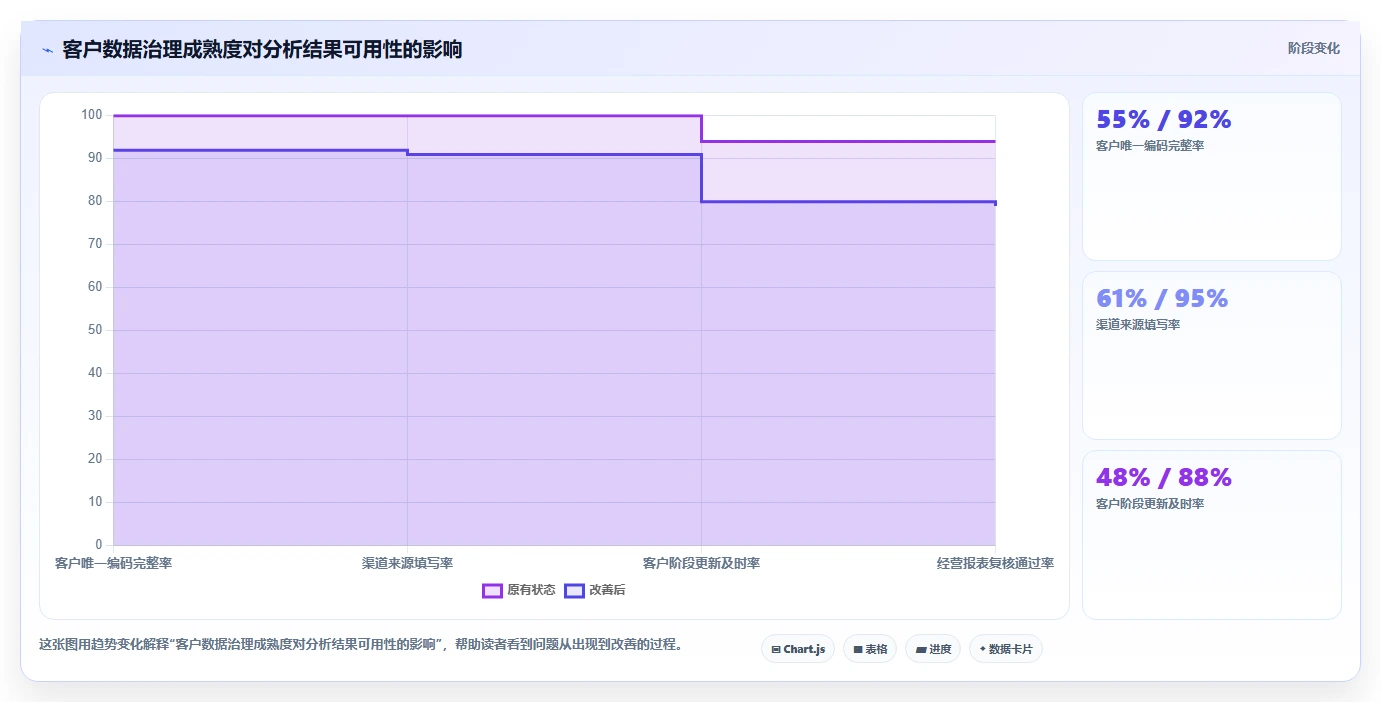运营工具业务拆解：客户管理为什么影响选型方法