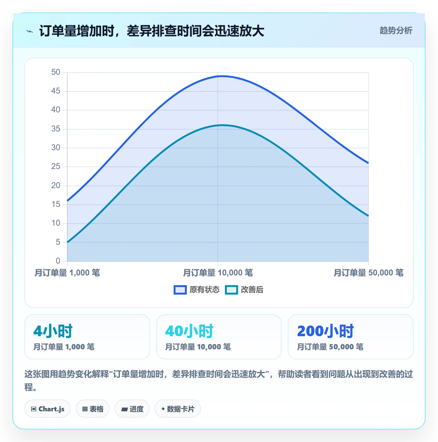 分账系统应用思路：围绕多方结算拆解日常管理