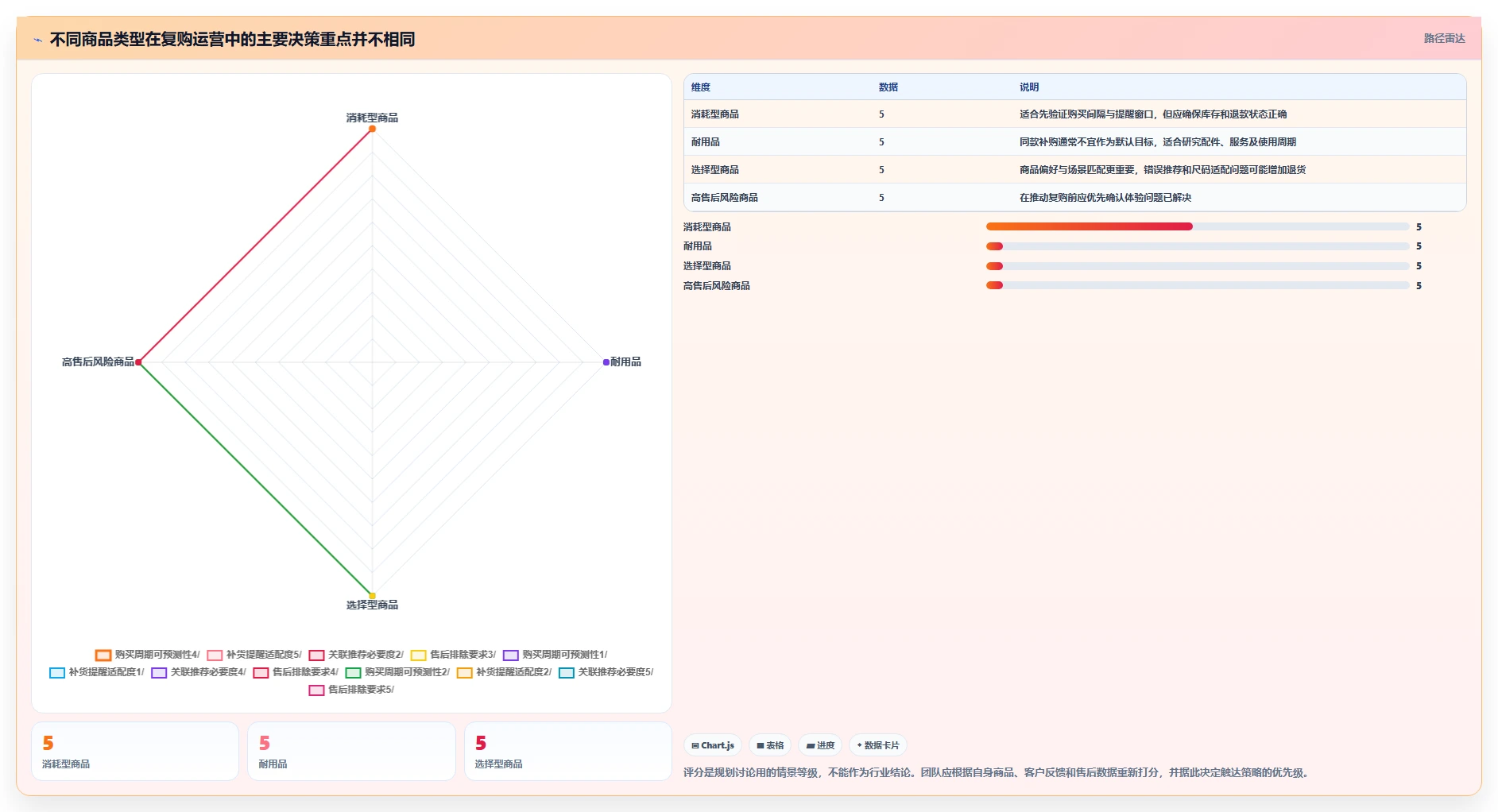 电商crm系统实用方法：围绕复购提升建立进阶玩法