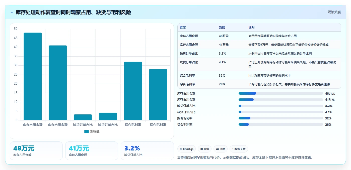店铺运营包括哪些方面场景解析：库存管理中的数据复盘怎么处理