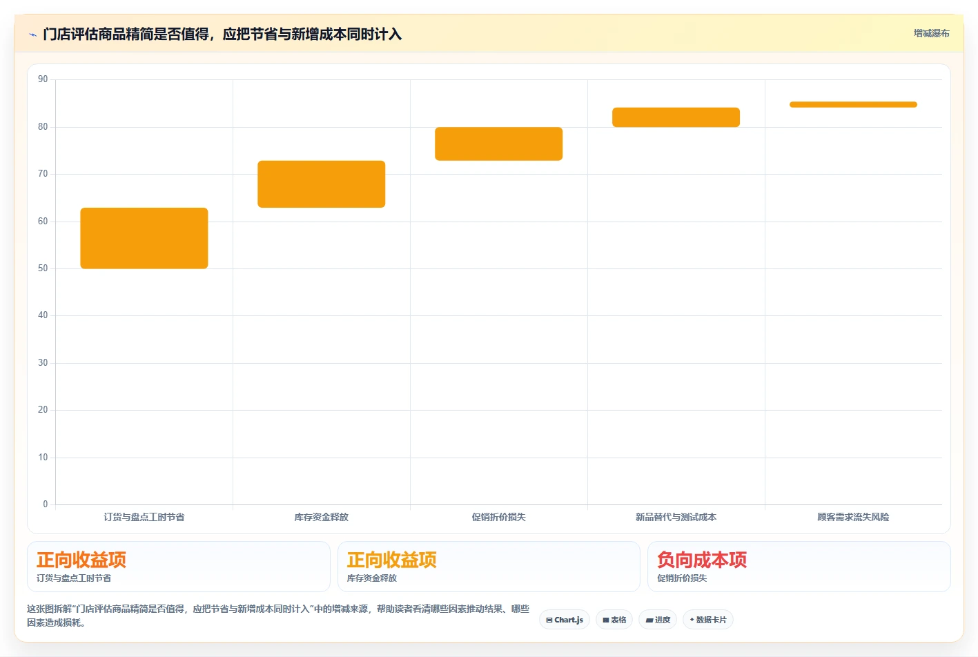 如何运营好一个店铺工作指南：用效率提升解决商品结构问题