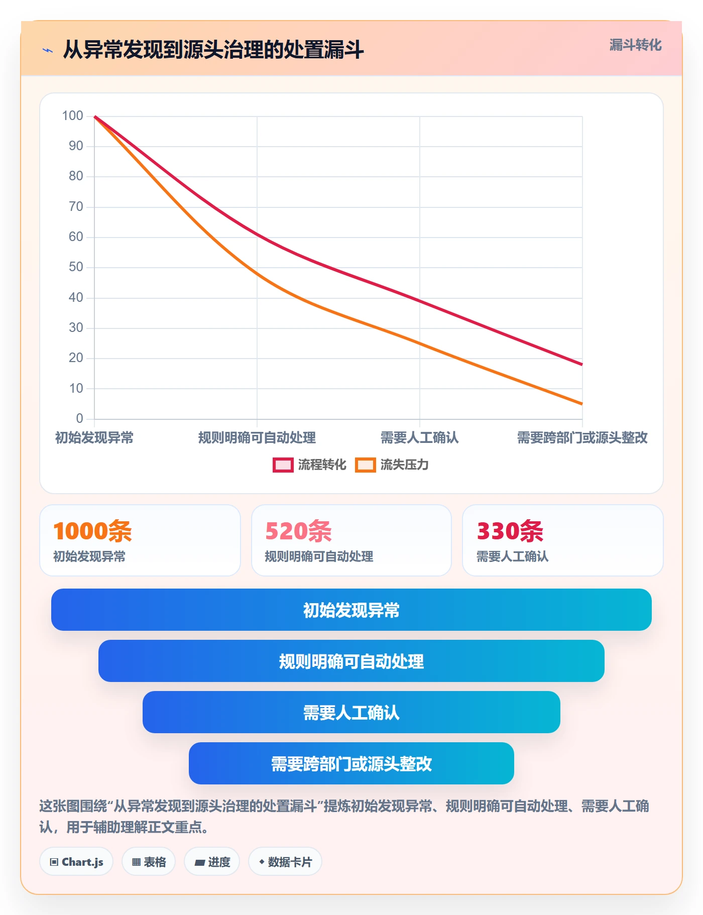 erp数据录入场景解析：错误修正中的自动化方案怎么处理