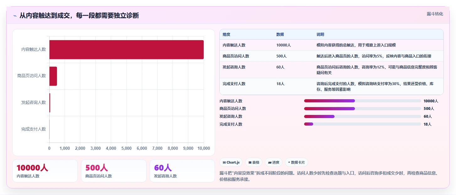 店铺运营包括哪些方面使用技巧:内容运营对应的新手避坑方法