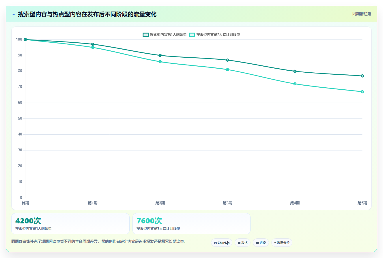 小红书数据分析：博主效率攻略：用关键词热度加快找到有效选题