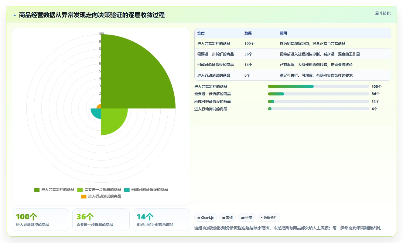 电商数据运营决策指南：用指标体系判断商品分析方案