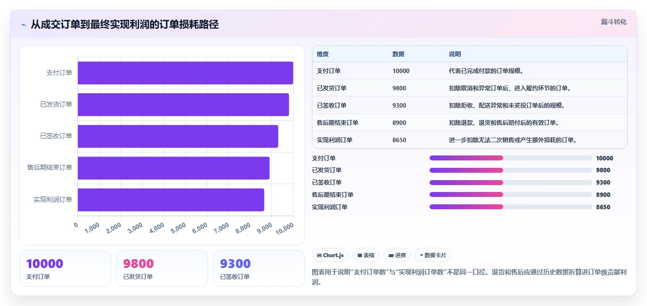电商利润计算：运营人员评估框架：盈亏平衡是否真正带来改善商品定价