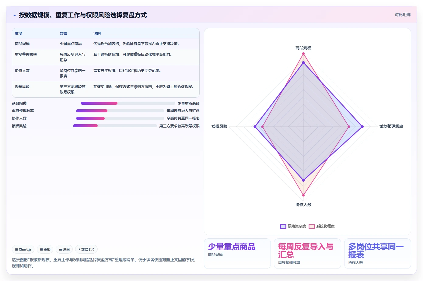 拼多多数据分析工具免费管理要点：流量来源的数据复盘如何设计