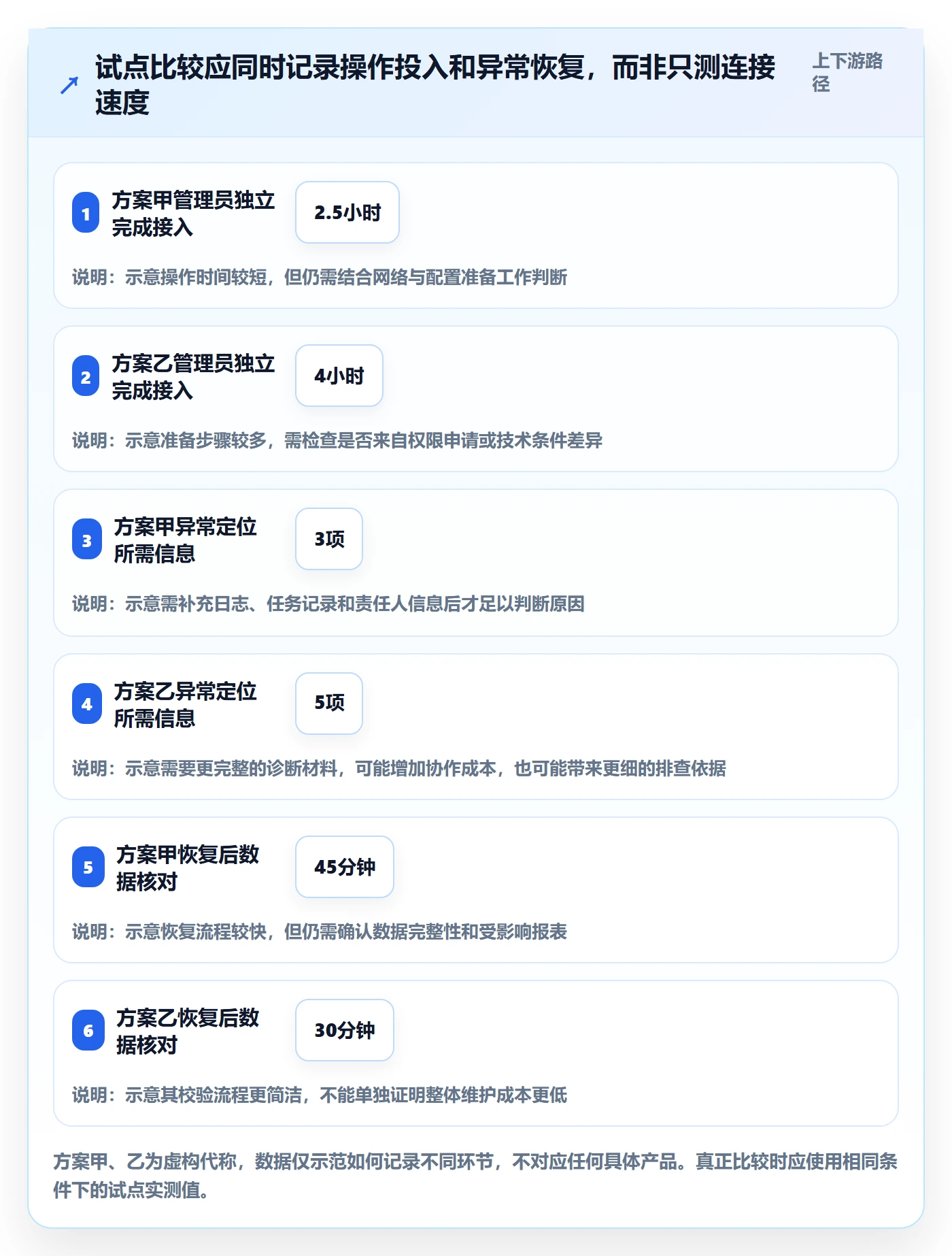 bi 平台怎么选？数据接入相关的日常管理判断标准