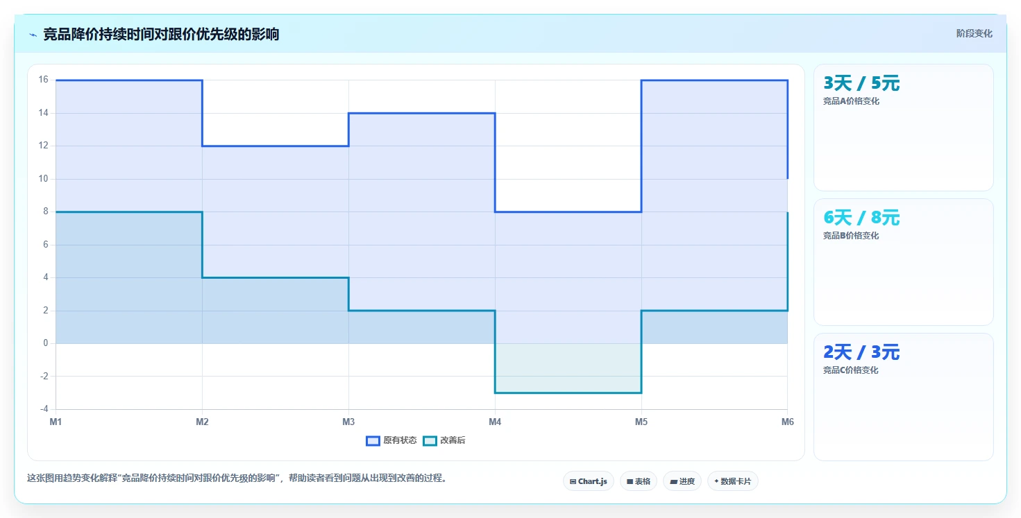 电商辅助软件：店铺主管选型思路：大促备战应重点评估价格监控