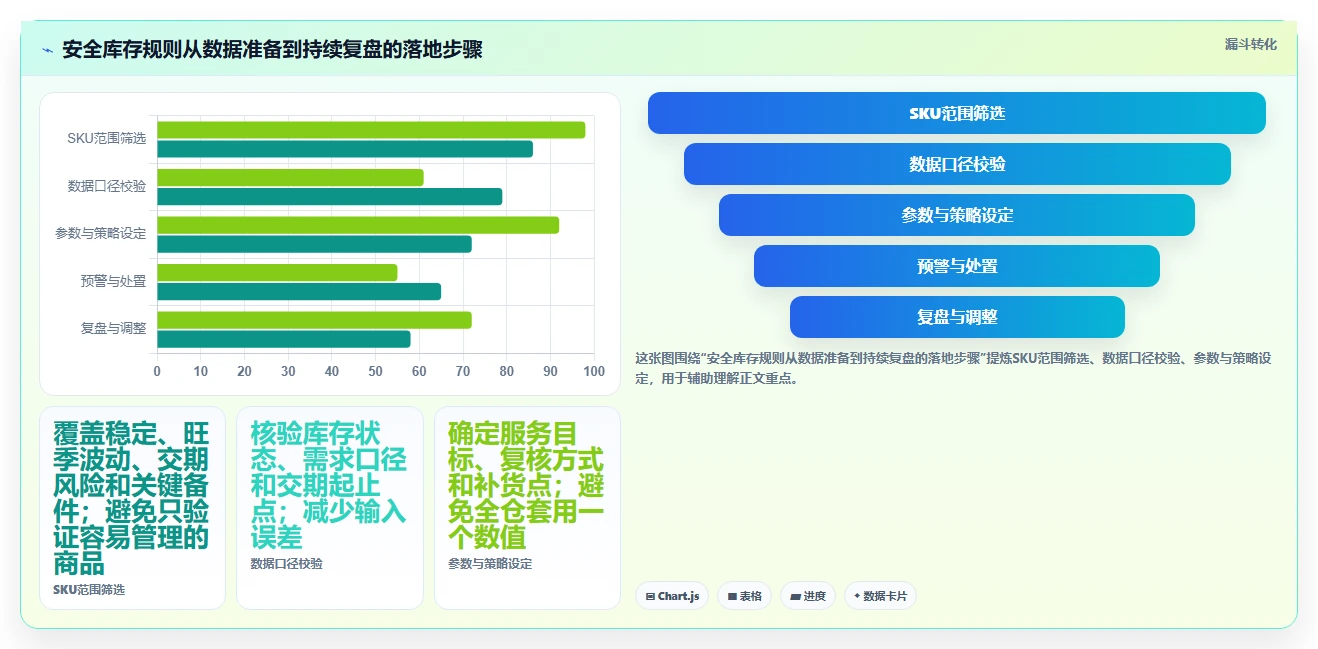 仓库安全库存管理从0到1:采购周期的旺季准备与操作要点