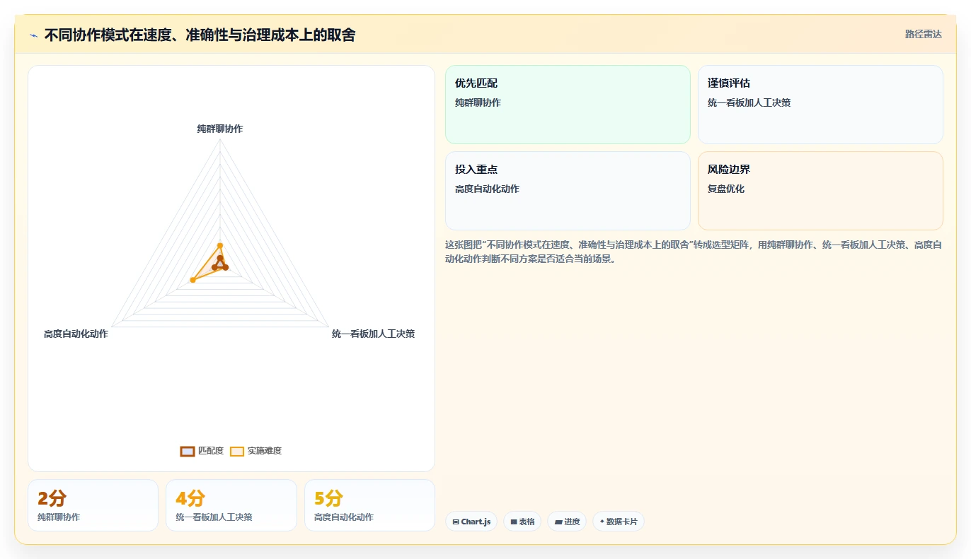 电商辅助软件：直播团队风险清单：投放优化最需警惕的团队协作慢