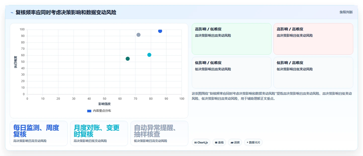 运营数据执行标准：指标口径环节如何体现成本控制