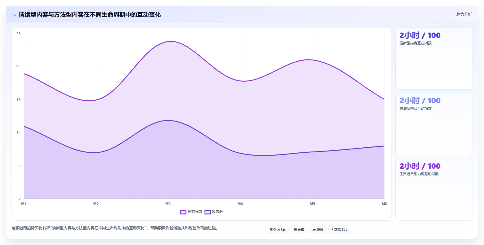 小红书数据分析：数据分析师效率攻略：用竞品追踪加快找到有效选题
