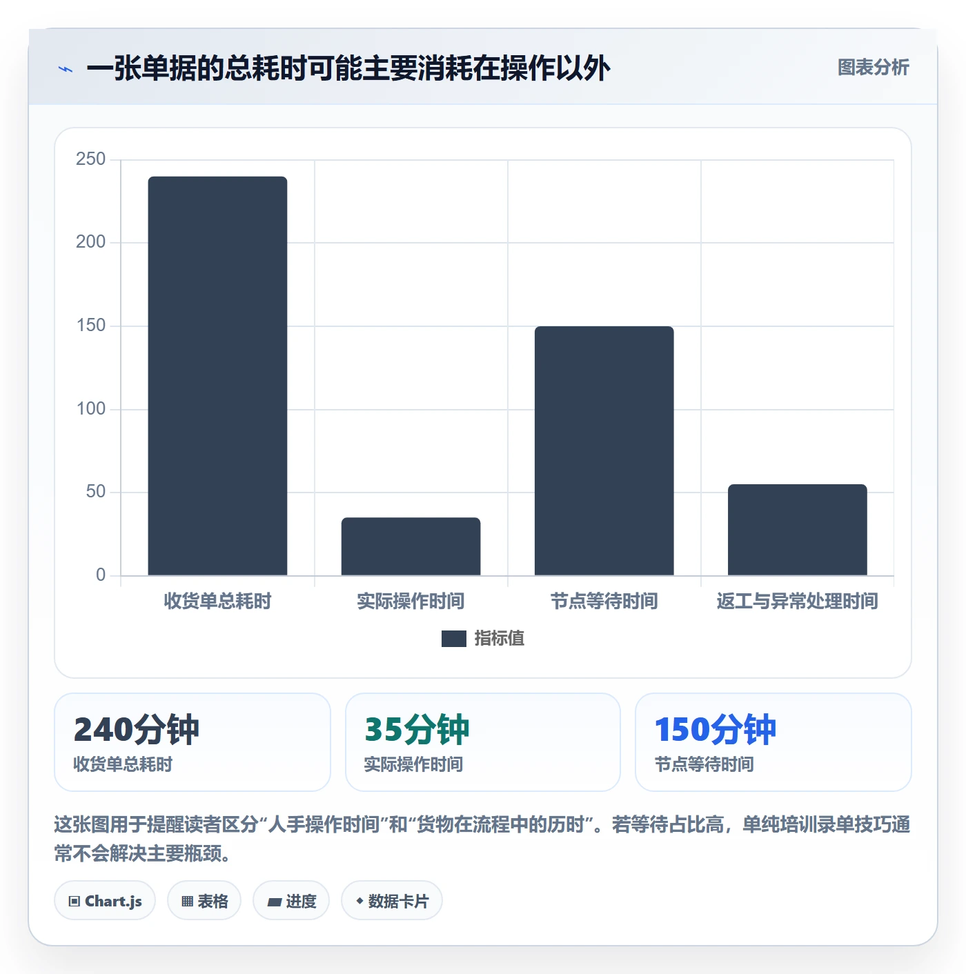 库存管理系统管理要点:出入库流程的效率提升如何设计