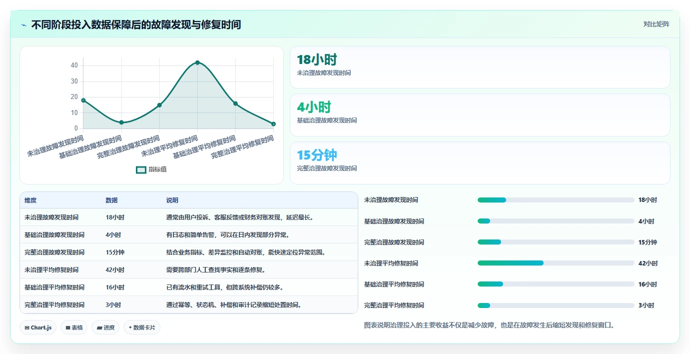 电商系统开发：技术负责人成本视角：接口开发如何避免数据风险