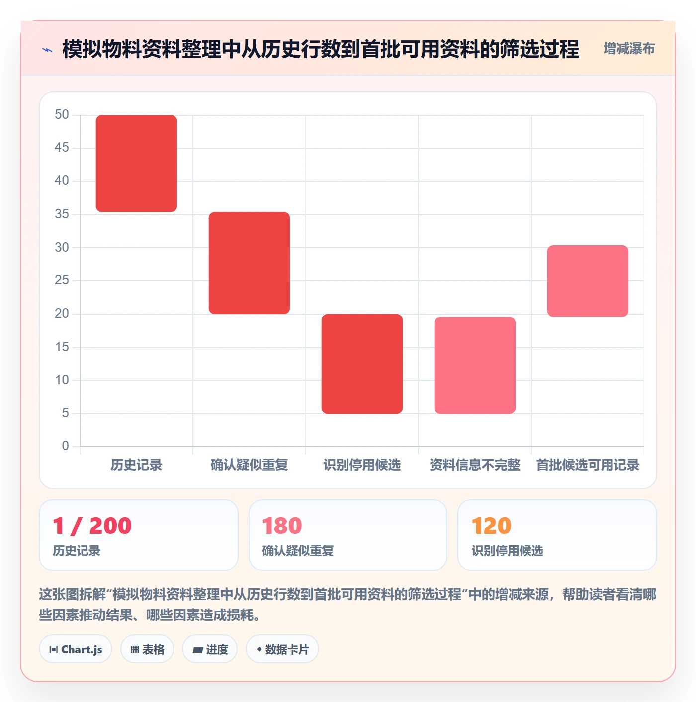 想做好erp数据录入，先掌握流程设计中的基础资料