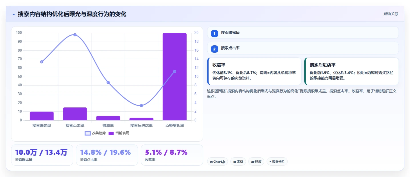 小红书数据分析：品牌商家年度规划：搜索优化怎样持续改善改善搜索曝光