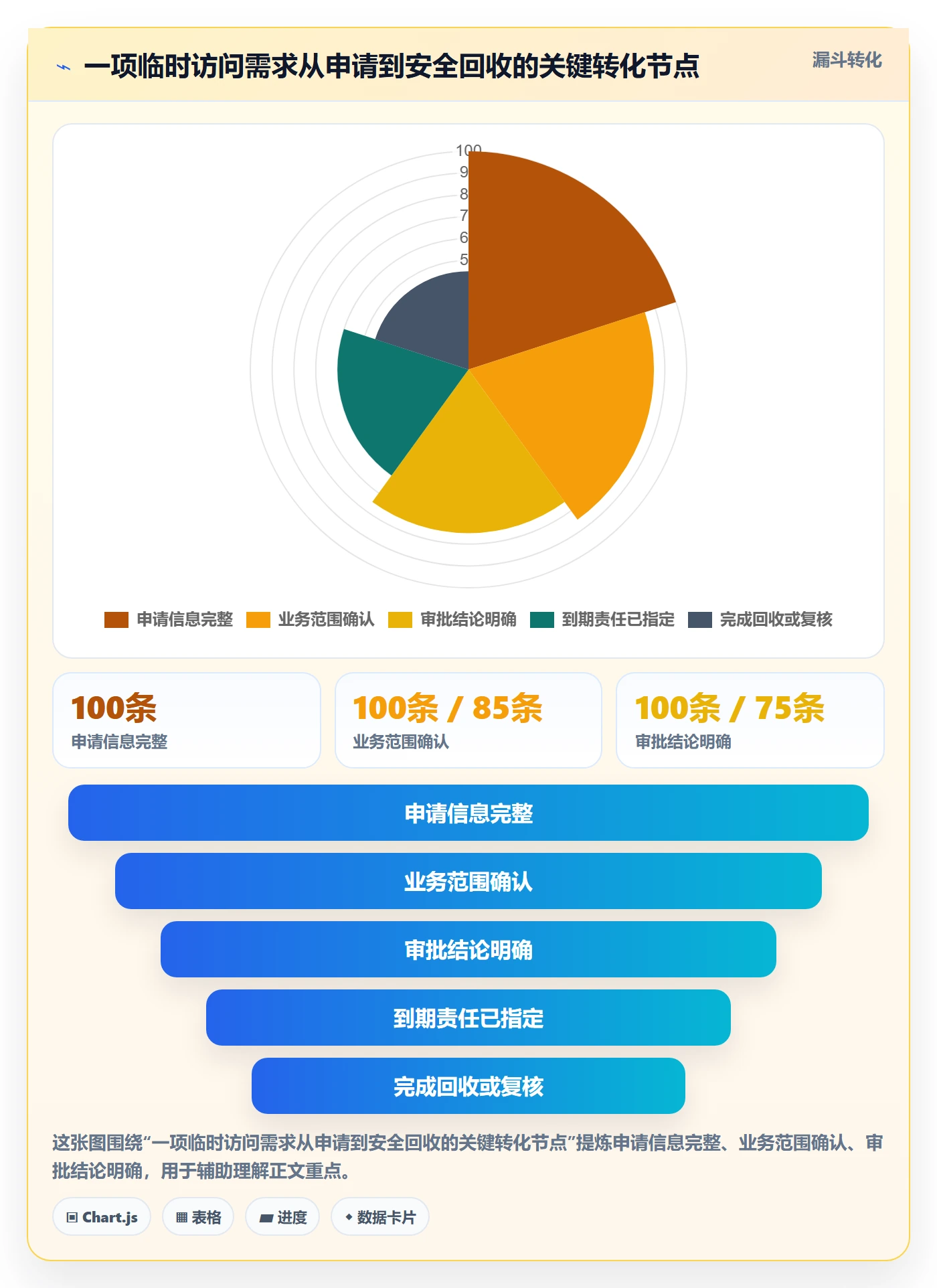 bi 平台进阶课：围绕权限体系完善落地案例