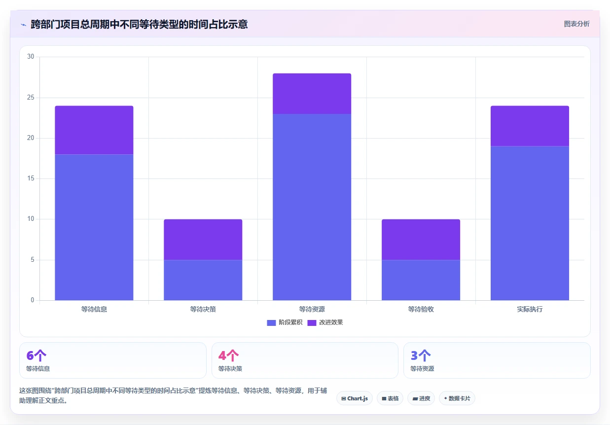 运营管理平台规划方法：跨部门协作与工具对比如何衔接