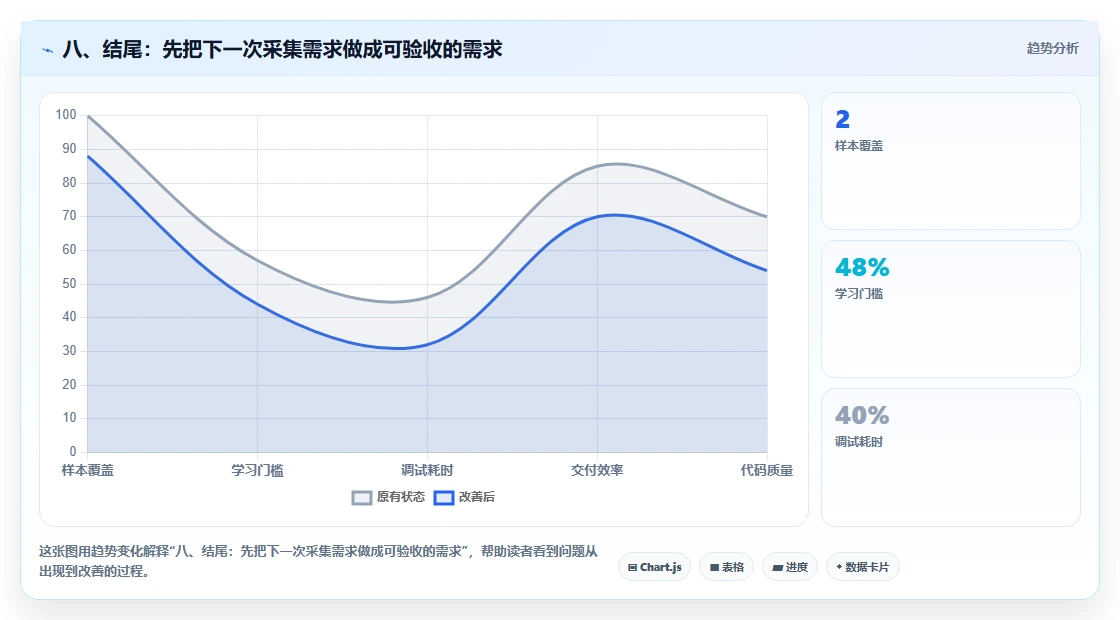 八、结尾：先把下一次采集需求做成可验收的需求