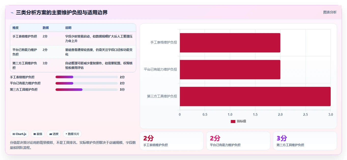 拼多多数据分析工具免费怎么优化？先从流量来源的精细化运营入手