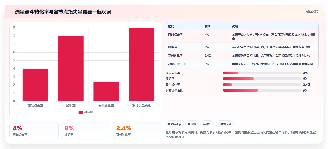 电商数据运营选择标准：商品分析维度如何评估落地案例