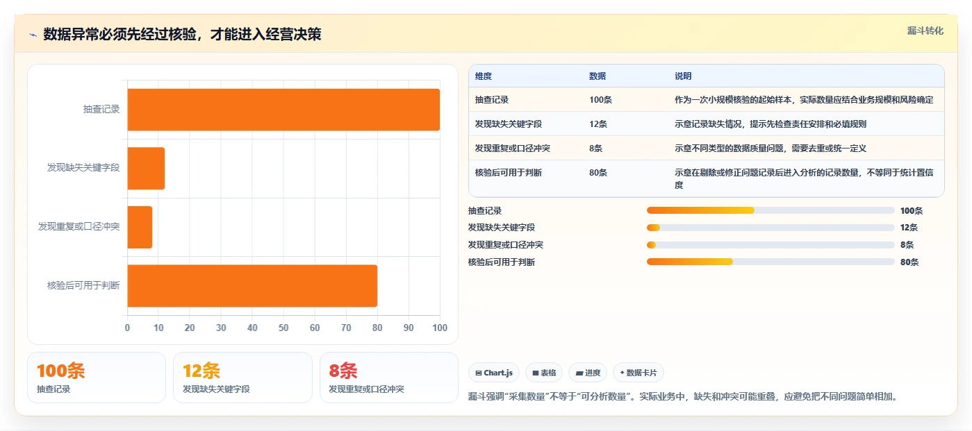 运营数据怎么优化？先从数据采集的中小商家入手