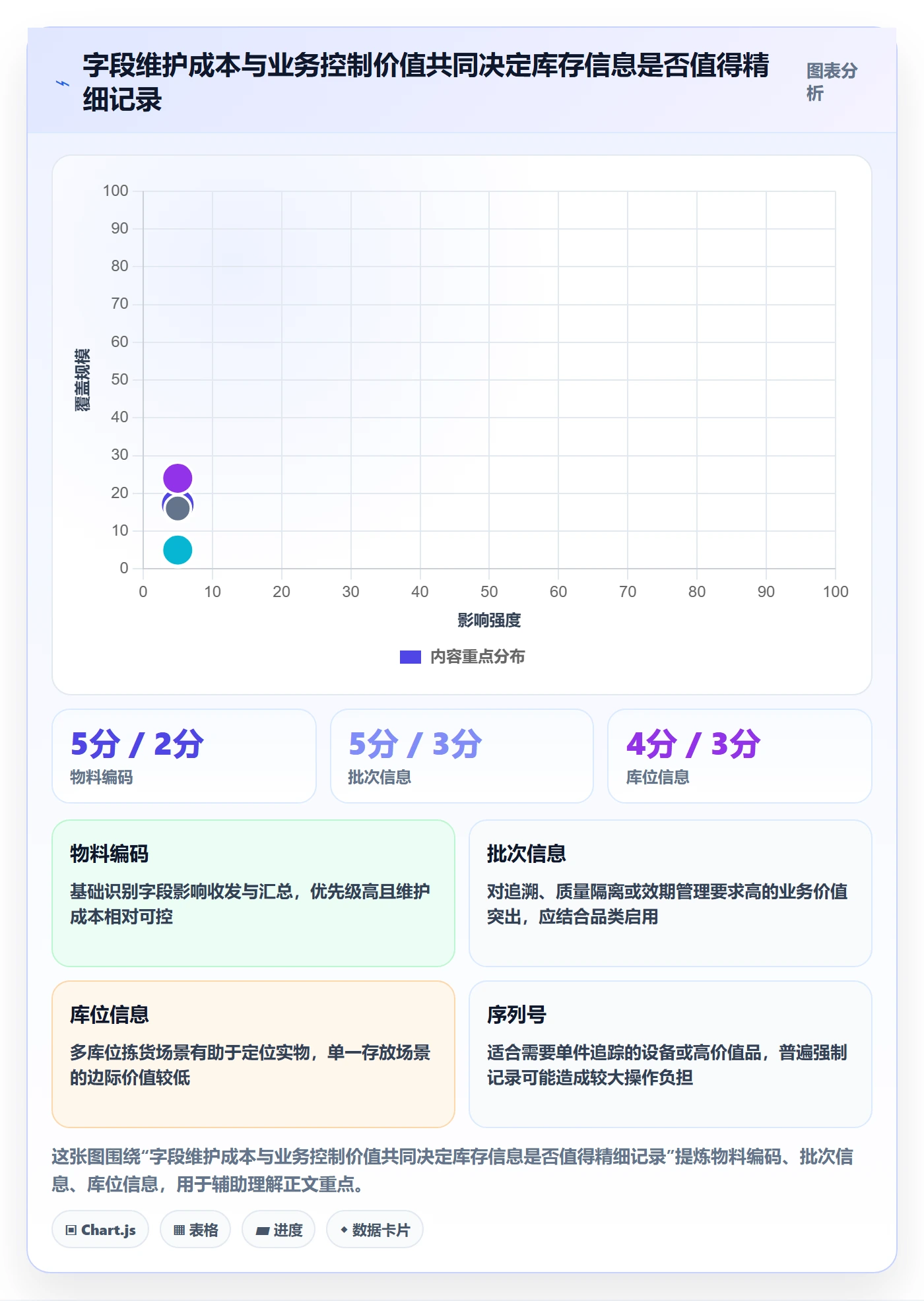 库存管理系统工作指南：用精细化运营解决库存台账问题