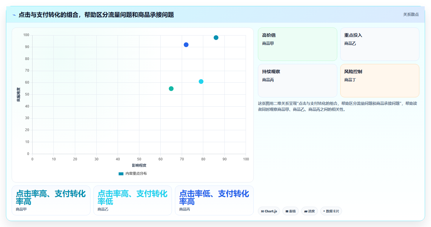 如何运营好一个店铺怎么用？商品结构场景下的新手避坑拆解
