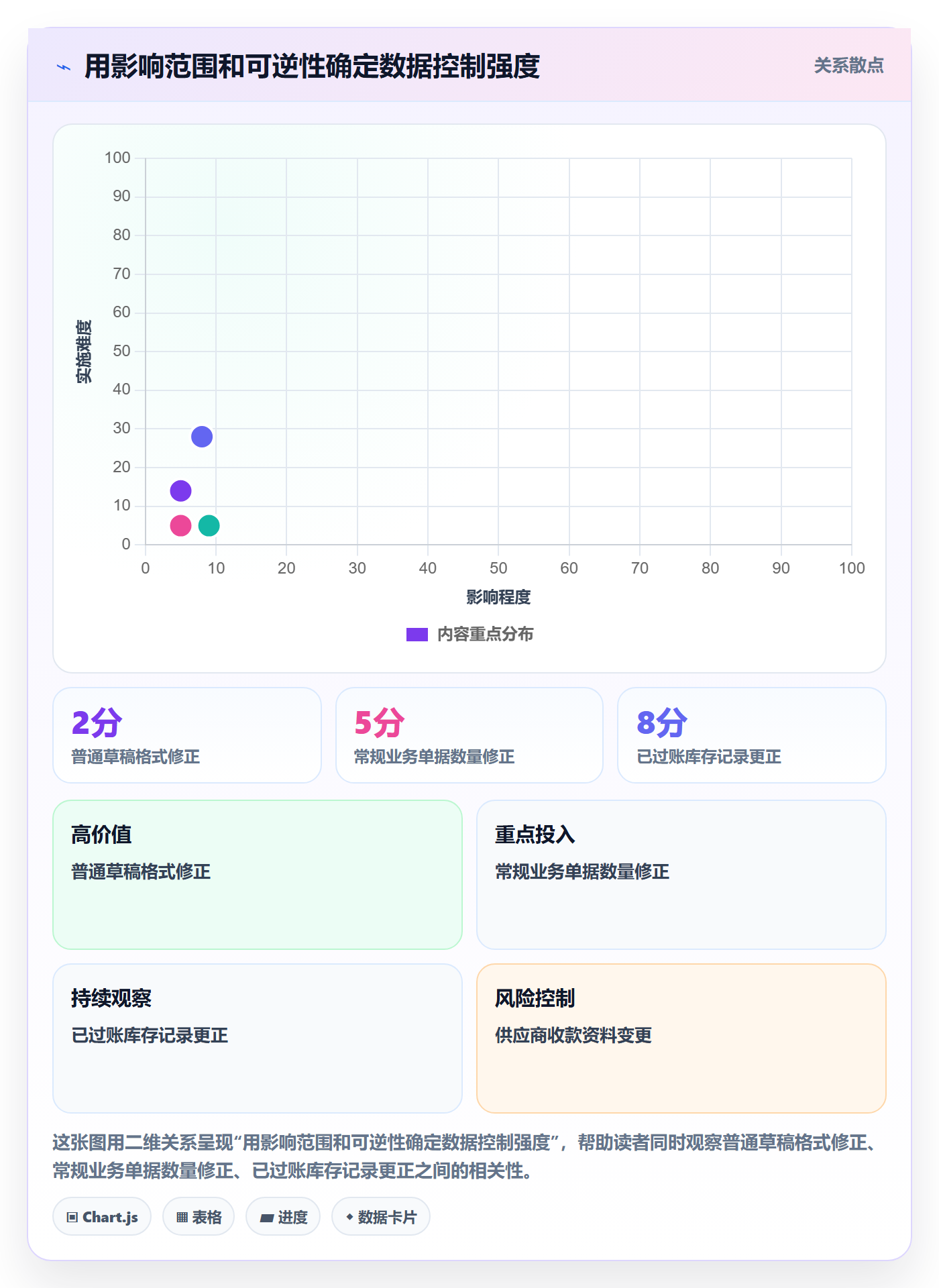 erp数据录入操作手册：权限分工对应的日常管理步骤